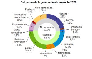 grafico